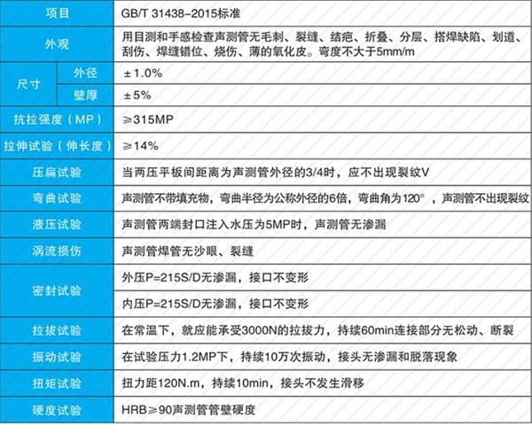 苏州钢花管产品性能参数